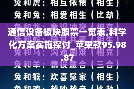 通信设备板块股票一览表,科学化方案实施探讨_苹果款95.98.87